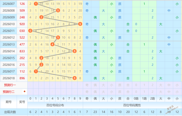 绝密解码,期排列三精,准缩水神器,湖南体彩,湖南体彩网,湖南体彩网官网,体育彩票,体彩大乐透,竞彩足球,体彩公益