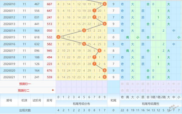 彩子精选,年首期大乐,透独家预测,湖南体彩,湖南体彩网,湖南体彩网官网,体育彩票,体彩大乐透,竞彩足球,体彩公益