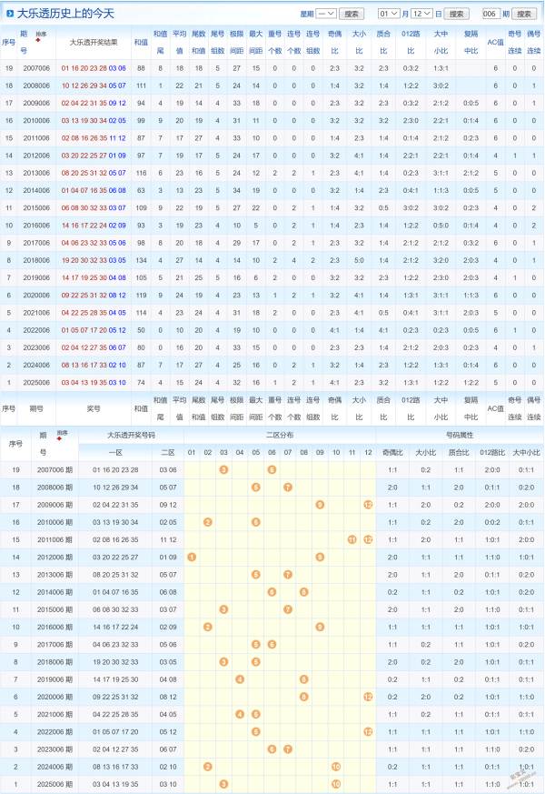 双色球,绝密杀蓝策,略大揭秘,湖南体彩,湖南体彩网,湖南体彩网官网,体育彩票,体彩大乐透,竞彩足球,体彩公益