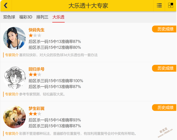 飞扬哥独家,期福彩,神预测,湖南体彩,湖南体彩网,湖南体彩网官网,体育彩票,体彩大乐透,竞彩足球,体彩公益