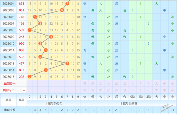 双色球秘境,探宝,期凤尾预测,湖南体彩,湖南体彩网,湖南体彩网官网,体育彩票,体彩大乐透,竞彩足球,体彩公益