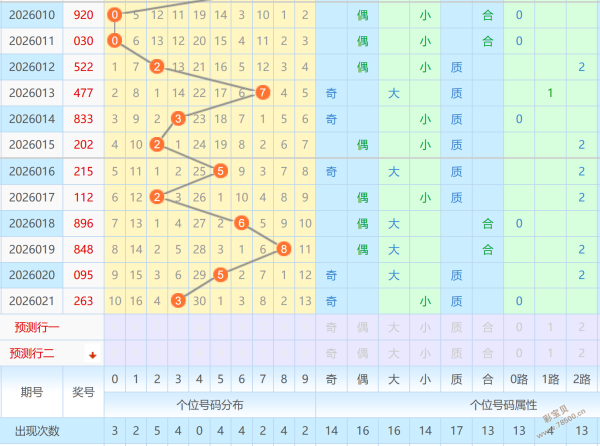 揭秘定胆秘,期大乐透独,家预测,湖南体彩,湖南体彩网,湖南体彩网官网,体育彩票,体彩大乐透,竞彩足球,体彩公益