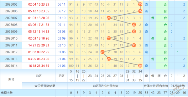 彩市秘籍,双色球,独家预测,湖南体彩,湖南体彩网,湖南体彩网官网,体育彩票,体彩大乐透,竞彩足球,体彩公益
