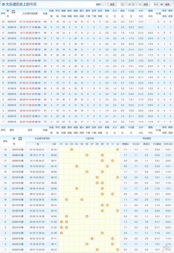 独家揭秘,期彩票,精准预测,湖南体彩,湖南体彩网,湖南体彩网官网,体育彩票,体彩大乐透,竞彩足球,体彩公益