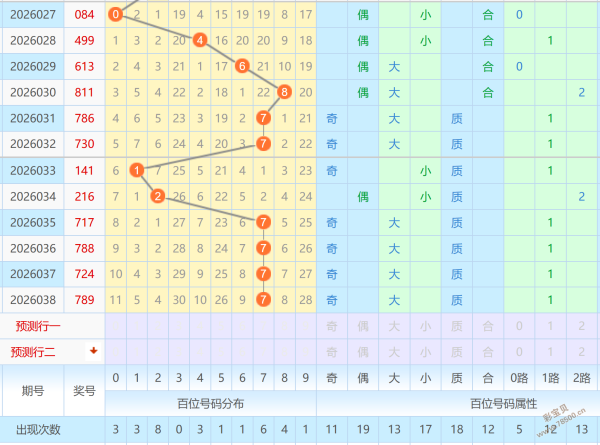 筱杉独家揭,大乐透,期必看攻略,湖南体彩,湖南体彩网,湖南体彩网官网,体育彩票,体彩大乐透,竞彩足球,体彩公益