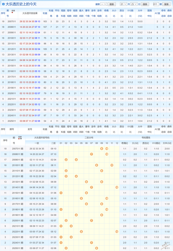 倪克斯独家,揭秘,双色球,湖南体彩,湖南体彩网,湖南体彩网官网,体育彩票,体彩大乐透,竞彩足球,体彩公益