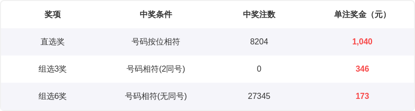 好运爆棚,福彩,年第,湖南体彩,湖南体彩网,湖南体彩网官网,体育彩票,体彩大乐透,竞彩足球,体彩公益