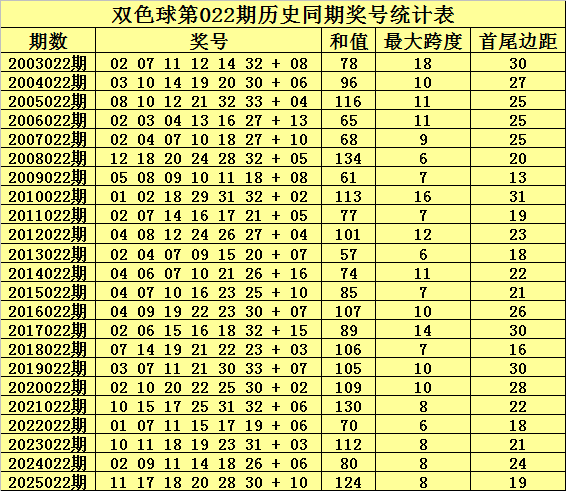 双色球,期专家推荐,龙头二码,湖南体彩,湖南体彩网,湖南体彩网官网,体育彩票,体彩大乐透,竞彩足球,体彩公益