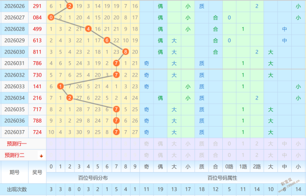 大乐透,期专家综合,预测,湖南体彩,湖南体彩网,湖南体彩网官网,体育彩票,体彩大乐透,竞彩足球,体彩公益