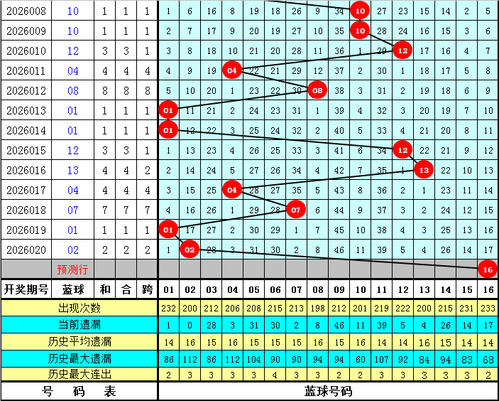 福彩,期专家推荐,大乐透跟踪,湖南体彩,湖南体彩网,湖南体彩网官网,体育彩票,体彩大乐透,竞彩足球,体彩公益