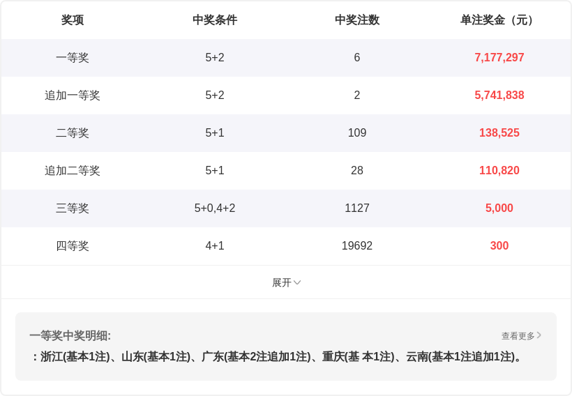 福彩,期专家推荐,号码预测,湖南体彩,湖南体彩网,湖南体彩网官网,体育彩票,体彩大乐透,竞彩足球,体彩公益