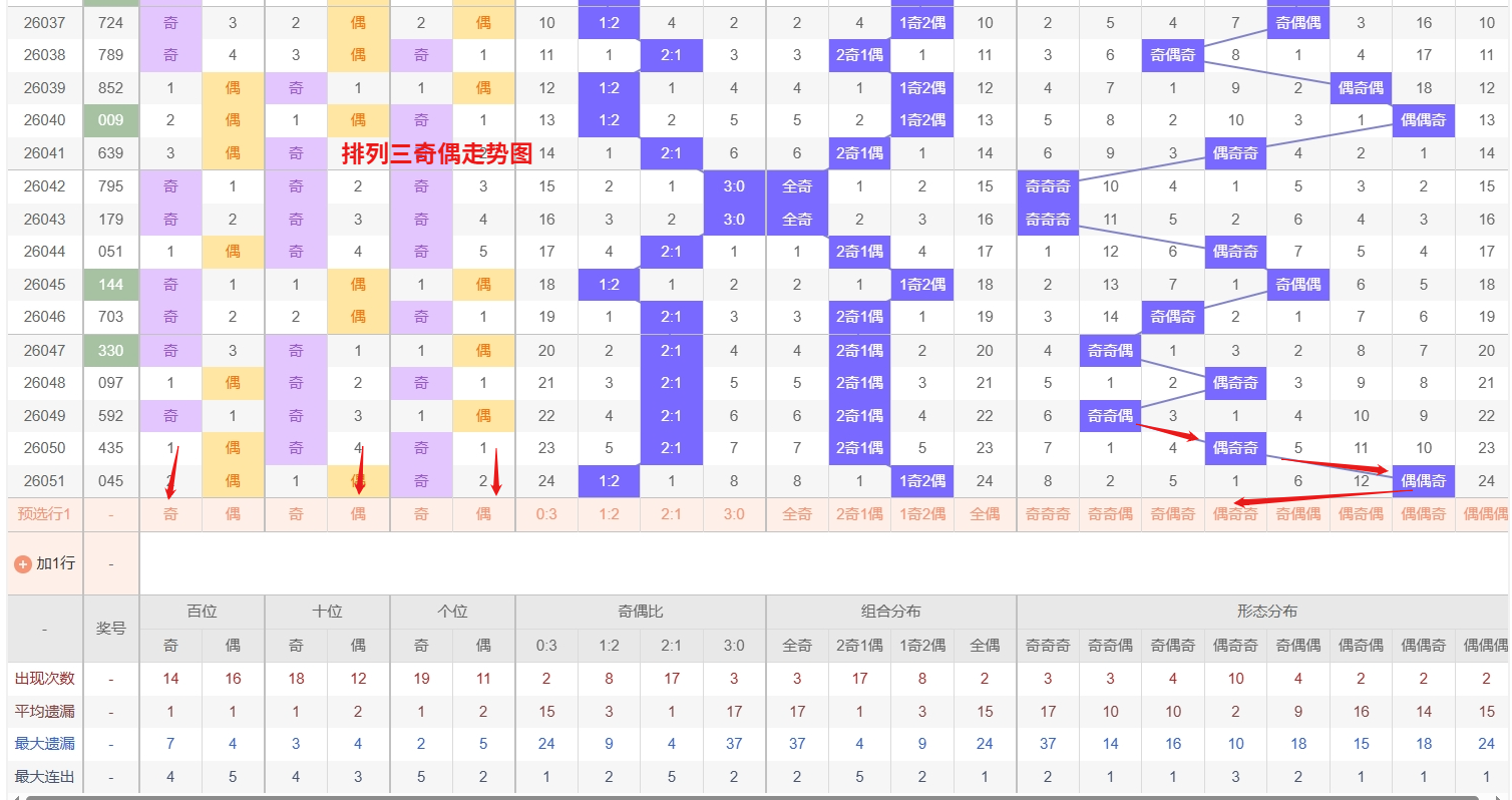 期大乐透专,家预测,连号推荐及,湖南体彩,湖南体彩网,湖南体彩网官网,体育彩票,体彩大乐透,竞彩足球,体彩公益