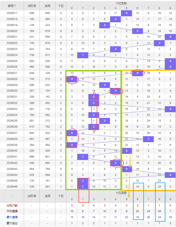 揭秘,排列三第,期独家预测,湖南体彩,湖南体彩网,湖南体彩网官网,体育彩票,体彩大乐透,竞彩足球,体彩公益