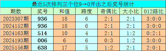大乐透第,期专家推荐,后区杀一码,湖南体彩,湖南体彩网,湖南体彩网官网,体育彩票,体彩大乐透,竞彩足球,体彩公益
