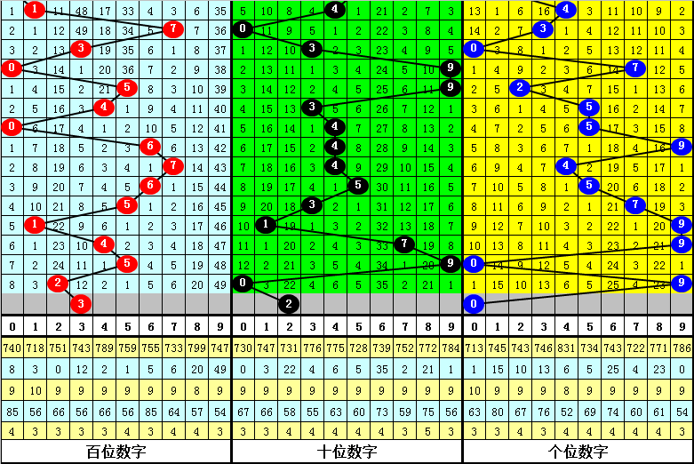 今晚狂欢来,体彩排列五,日期独家精,湖南体彩,湖南体彩网,湖南体彩网官网,体育彩票,体彩大乐透,竞彩足球,体彩公益