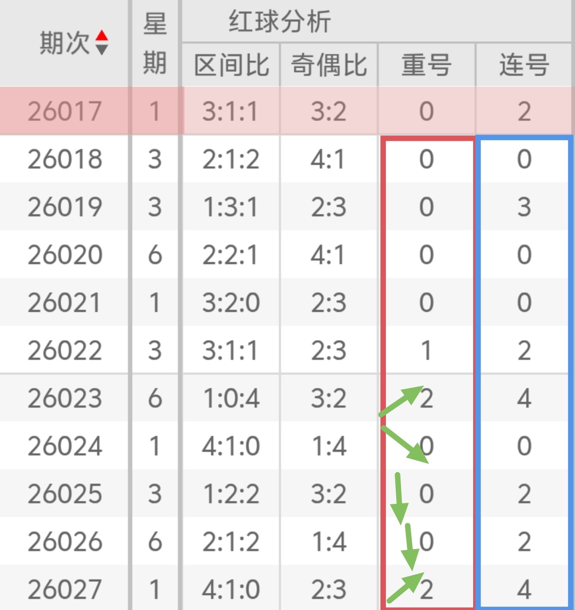 双色球,年第,期红球,湖南体彩,湖南体彩网,湖南体彩网官网,体育彩票,体彩大乐透,竞彩足球,体彩公益