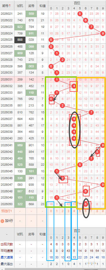 姜小姐双色,上期中,本期红球前,湖南体彩,湖南体彩网,湖南体彩网官网,体育彩票,体彩大乐透,竞彩足球,体彩公益
