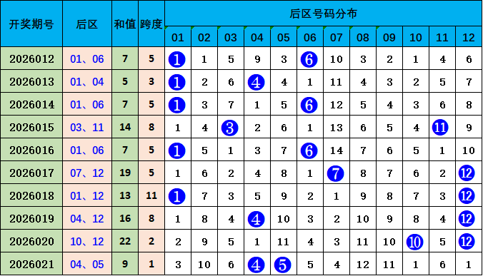 双色球技巧,分享,进阶方法解,湖南体彩,湖南体彩网,湖南体彩网官网,体育彩票,体彩大乐透,竞彩足球,体彩公益
