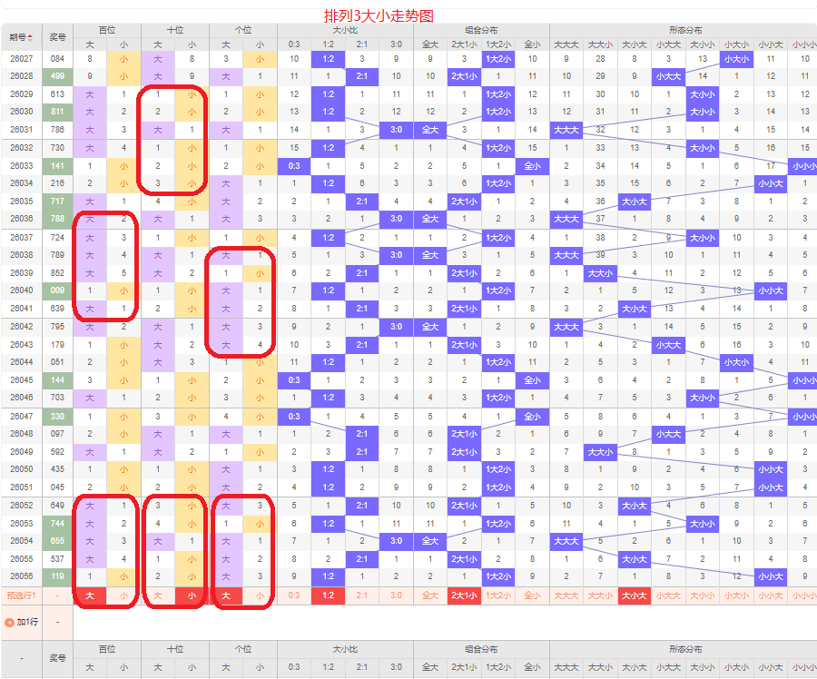 排列,期专家大小,比推荐分析,湖南体彩,湖南体彩网,湖南体彩网官网,体育彩票,体彩大乐透,竞彩足球,体彩公益