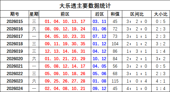 双色球,期专家精准,预测推荐,湖南体彩,湖南体彩网,湖南体彩网官网,体育彩票,体彩大乐透,竞彩足球,体彩公益