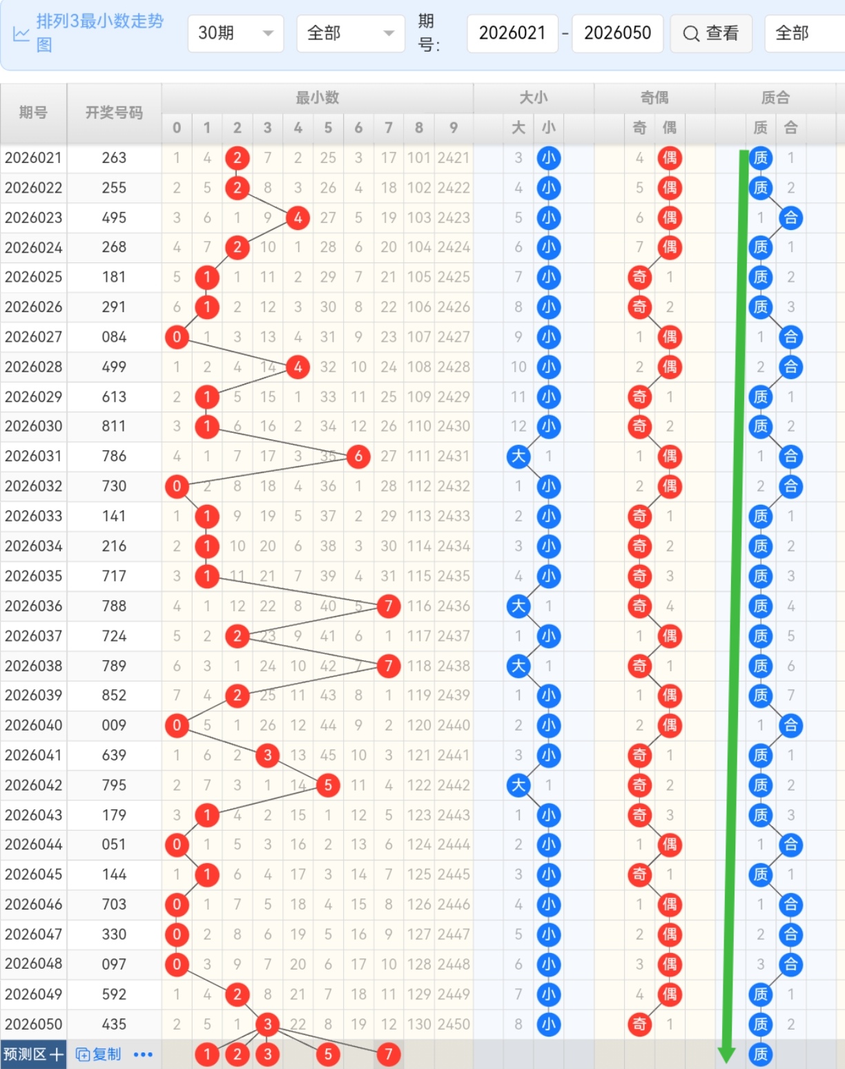 期大乐透专,家推荐,质合分析前,湖南体彩,湖南体彩网,湖南体彩网官网,体育彩票,体彩大乐透,竞彩足球,体彩公益