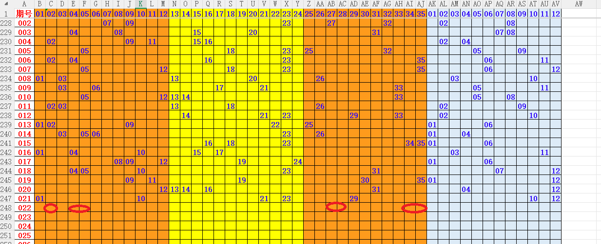 双色球技巧,解析,斜连号定胆,湖南体彩,湖南体彩网,湖南体彩网官网,体育彩票,体彩大乐透,竞彩足球,体彩公益