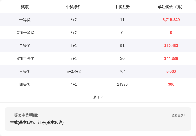 推荐,茯苓子双色,专家综合解,湖南体彩,湖南体彩网,湖南体彩网官网,体育彩票,体彩大乐透,竞彩足球,体彩公益