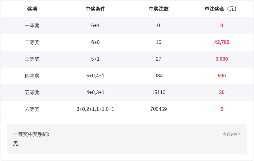 双色球,期专家推荐,龙头二码分,湖南体彩,湖南体彩网,湖南体彩网官网,体育彩票,体彩大乐透,竞彩足球,体彩公益