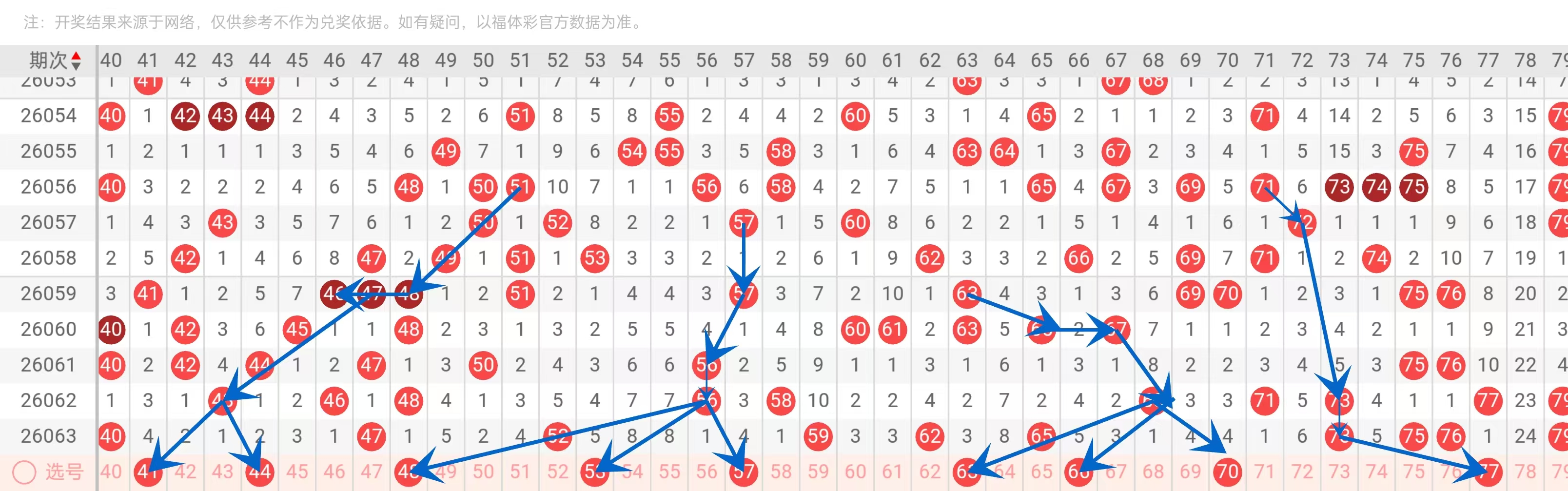 大乐透,期专家质合,推荐分析,湖南体彩,湖南体彩网,湖南体彩网官网,体育彩票,体彩大乐透,竞彩足球,体彩公益