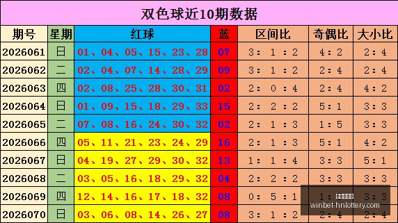 孙晓双色球,万累积大奖,解析,湖南体彩网官网,湖南体彩网省钱,湖南彩票开奖,湖南体彩攻略,湖南体彩网分析