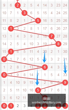 排列三攻略,一跨全中,个位精准,湖南体彩网官网,湖南体彩网省钱,湖南彩票开奖,湖南体彩攻略,湖南体彩网分析