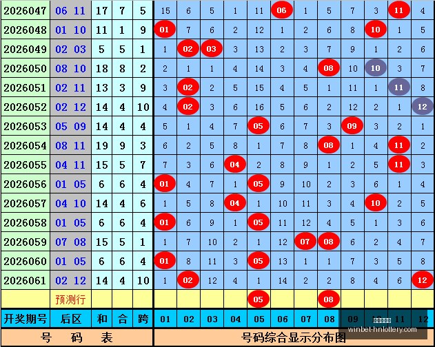 大乐透,期攻略,上期,湖南体彩网官网,湖南体彩网省钱,湖南彩票开奖,湖南体彩攻略,湖南体彩网分析