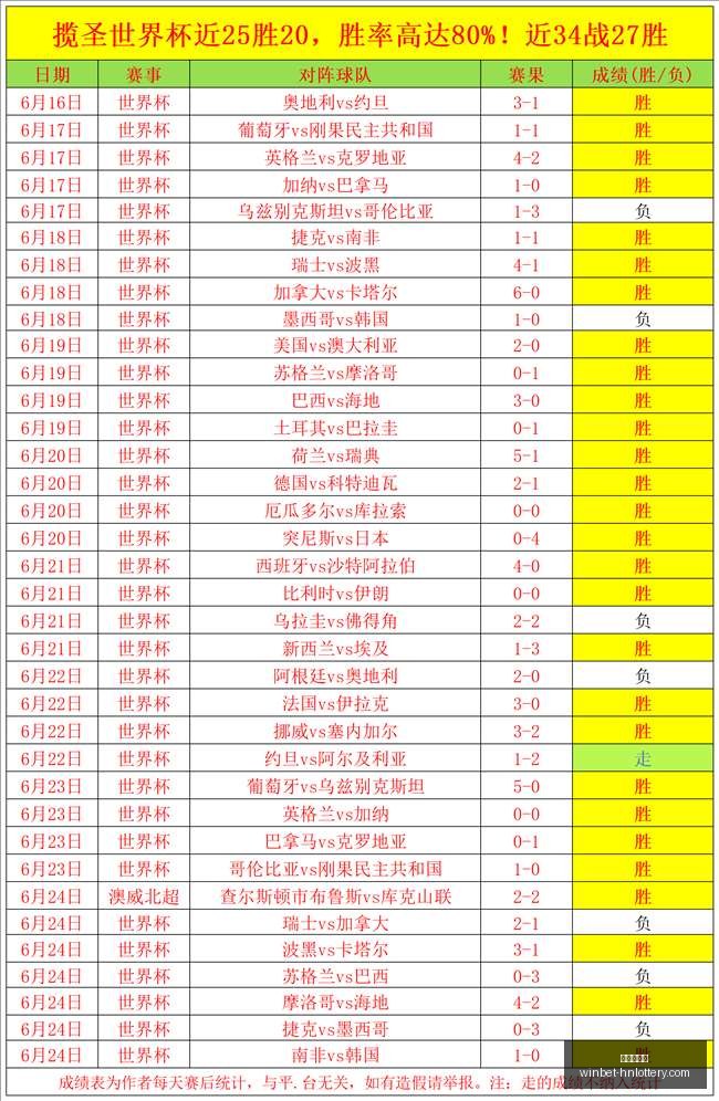 世界杯前瞻,桑巴军队能,否成功遏制,湖南体彩网官网,湖南体彩网省钱,湖南彩票开奖,湖南体彩攻略,湖南体彩网分析