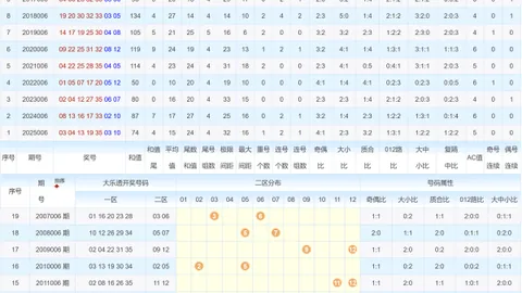 【双色球2026011期】绝密杀蓝策略大揭秘，携手雁飘翎，共迎大奖盛宴！