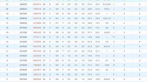 【胆力全开】双色球第018期独家揭晓：专家精选号码双胆大揭秘——01 & 08！