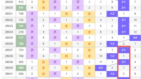 福彩3D050期专家推荐组六杀号：13及质合分析