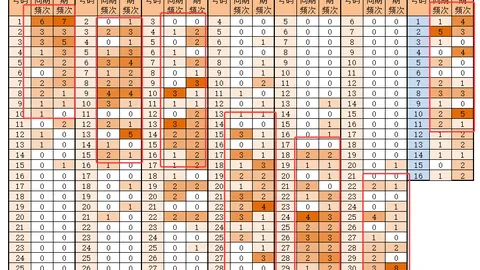排列三第2026051期质合分析推荐 精选一注
