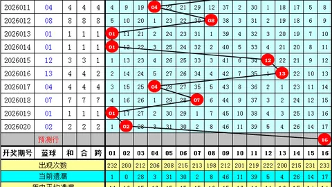 福彩3D第052期专家推荐：大乐透跟踪杀二和尾，定胆分析可靠