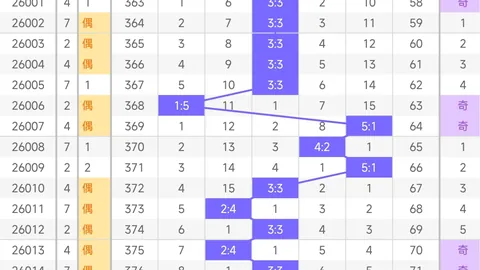 静姐快乐8第2026047期：专家质合分析前区十码推荐
