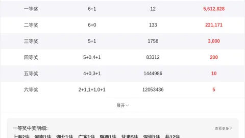 福彩3D第2026049期：九哥分析质合前区十码及胆码7