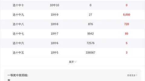福彩3D期号052：彩神人专家五码万能组合推荐03479