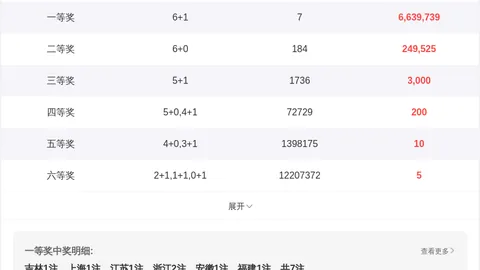 【红雨秘籍】马年首期双色球必中攻略：开年首选02、09，惊喜连连！