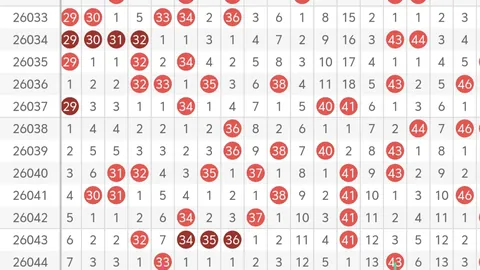 福彩3D第2026062期小诸葛推荐：两奇一偶组合，重点38