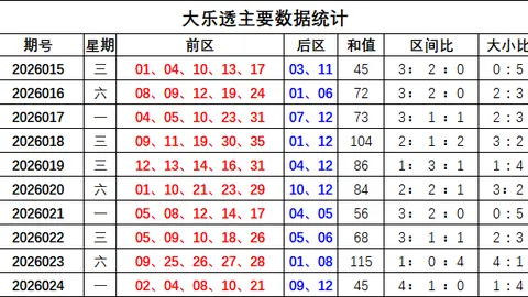 双色球2026025期专家精准预测推荐