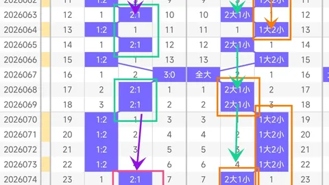 2026053期大乐透专家推荐：质合分析前区十码胆拖复式预测