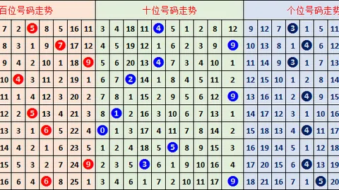 大乐透26046期专家凤尾推荐分析