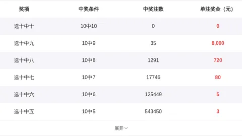 26061期排列3专家推荐：家有三宝号码分析