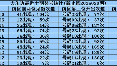 2026085期大乐透专家质合分析前区十码推荐