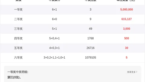 2026025期双色球专家推荐凤尾选号：20 31