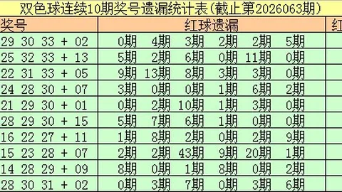 2026版福彩3 26148期走势：筱悠深度分析指南
